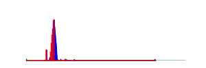 Battery history for TECNO-Y2 device