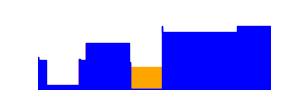 Battery history for TECNO KH6 device