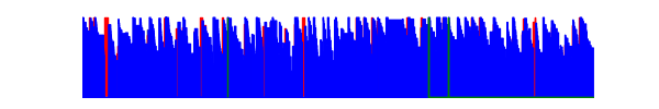 Battery history for PLJ110 device 0f4c290d