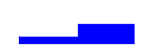Battery history for TECNO BF6 device
