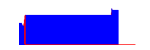 Battery history for TECNO CM5 device
