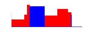 Battery history for CPH2579 device 2b5fad62