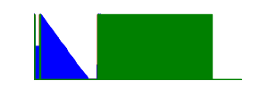 Battery history for SM-X808U device 2df9f68b