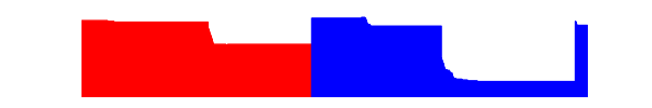 Battery history for SM-T580 device 330d96f3