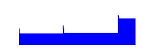 Battery history for Infinix PR652B device