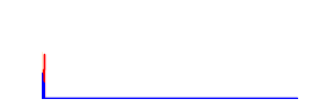 Battery history for TECNO BE7 device