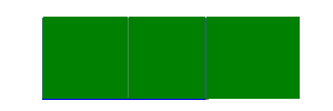 Battery history for Moto G (4) device 38d72d34