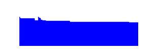 Battery history for SM-M115F device 443df246
