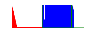 Battery history for CPH2173 device 44916432