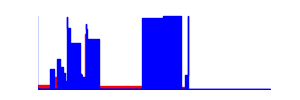Battery history for TECNO CK7n device