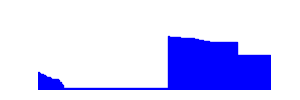 Battery history for TECNO CI6n device