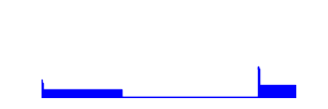 Battery history for itel A551L device
