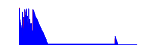 Battery history for TECNO CC7 device