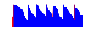 Battery history for TECNO LI9 device