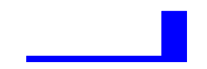 Battery history for RMX1941 device 5b1e4fbe