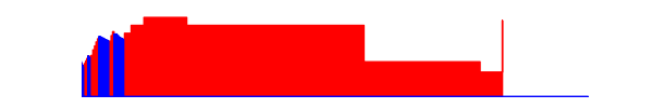 Battery history for RMX3941 device 5bae95b1