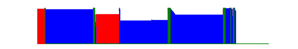 Battery history for SM-X218U device 5d3c9529