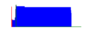 Battery history for Infinix X669D device