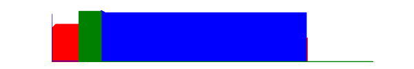 Battery history for SM-T550 device 60e7be59