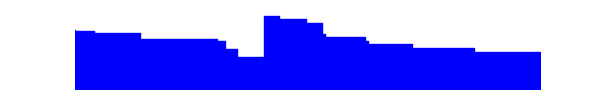 Battery history for SM-T580 device 68f07ebd