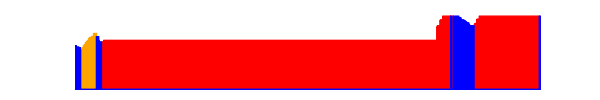 Battery history for SM-A546U1 device 753d74db