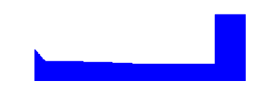 Battery history for TECNO KJ5 device