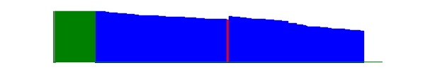 Battery history for I4193 device 779449fc