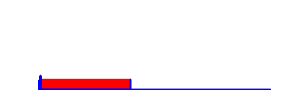 Battery history for TECNO KE5k device