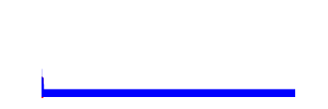 Battery history for TECNO KJ5 device