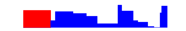 Battery history for SM-A145P device 7fe3d3b2