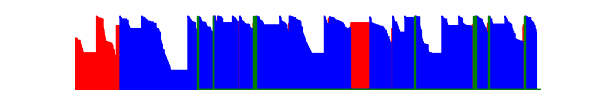 Battery history for SM-G781U device 84bca9f1