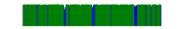 Battery history for SM-S911U device 869c2b15