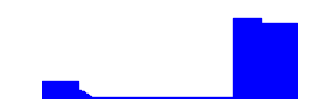 Battery history for TECNO KF6i device