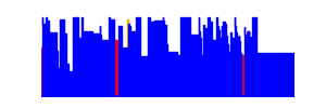 Battery history for TECNO KL4 device