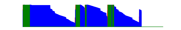 Battery history for SM-X205 device 98f77af3