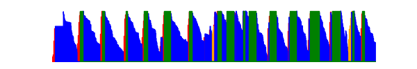 Battery history for SM-G736U device 9ac650d1