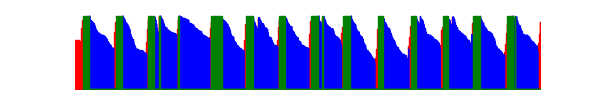 Battery history for SM-A536B device 9bfe1cbd