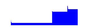 Battery history for TECNO CG6 device