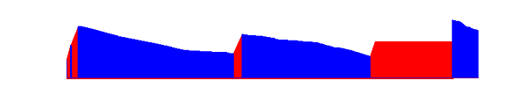 Battery history for ASUS_AI2202 device a0aa941e