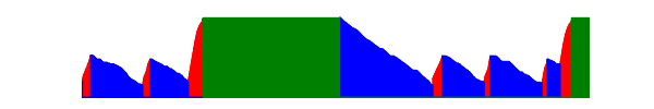 Battery history for SM-G990B device a1625475