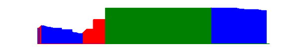 Battery history for 23127PN0CG device a1680520