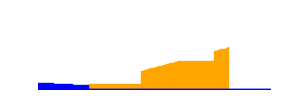 Battery history for TECNO LH7n device