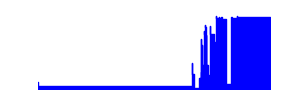 Battery history for SM-J610G device a906b551