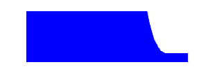Battery history for SM-A546U1 device aa858d8f