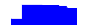 Cronologia batteria del dispositivo Power Armor 13 b3cd1919