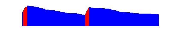Battery history for NE2213 device b45d0287
