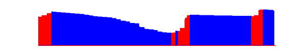 Battery history for CPH2219 device b6b5ff37