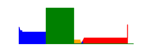 سجل بطارية جهاز SM-A405FN cc0e08ec