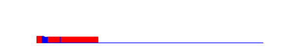 Battery history for A37f device cd375eae