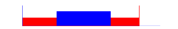 Battery history for SM-A065M device cd50e2c5